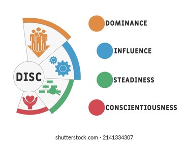 DISC - Dominance, Influence, Steadiness, Conscientiousness  acronym. business concept background.  vector illustration concept with keywords and icons. lettering illustration with icons for web banner