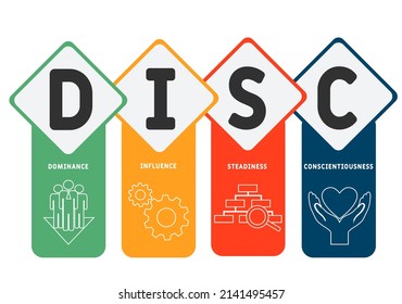 DISC - Dominance, Influence, Steadiness, Conscientiousness  acronym. business concept background.  vector illustration concept with keywords and icons. lettering illustration with icons for web banner