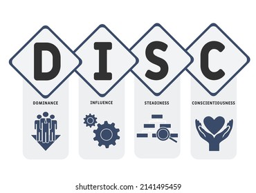 DISC - Dominance, Influence, Steadiness, Conscientiousness  acronym. business concept background.  vector illustration concept with keywords and icons. lettering illustration with icons for web banner