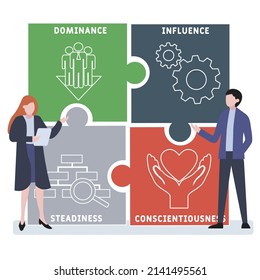 DISC - Dominance, Influence, Steadiness, Conscientiousness  acronym. business concept background.  vector illustration concept with keywords and icons. lettering illustration with icons for web banner