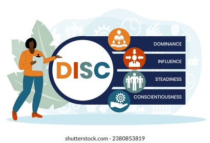 DISC - Dominance, Influence, Steadiness, Conscientiousness acronym. business concept background. vector illustration concept with keywords and icons. lettering illustration with icons for web banner