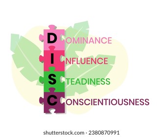 DISC - Dominance, Influence, Steadiness, Conscientiousness acronym. business concept background. vector illustration concept with keywords and icons. lettering illustration with icons for web banner