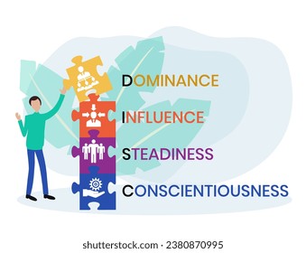 DISC - Dominance, Influence, Steadiness, Conscientiousness acronym. business concept background. vector illustration concept with keywords and icons. lettering illustration with icons for web banner