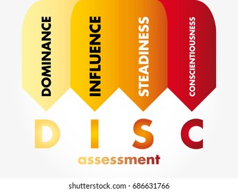 DISC (Dominance, Influence, Steadiness, Conscientiousness) acronym - personal assessment tool to improve work productivity, business and education concept