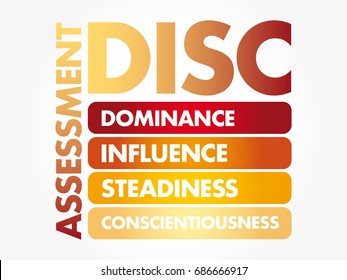 DISC (Dominance, Influence, Steadiness, Conscientiousness) acronym - personal assessment tool to improve work productivity, business and education concept