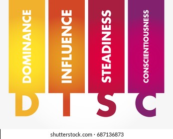 DISC (Dominance, Influence, Steadiness, Conscientiousness) Acronym - Personal Assessment Tool To Improve Work Productivity, Business And Education Concept