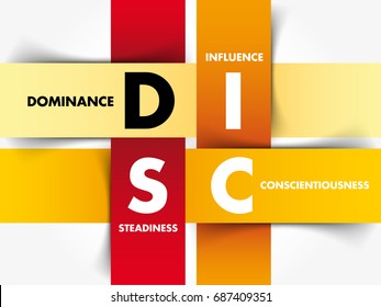 DISC (Dominance, Influence, Steadiness, Conscientiousness) acronym - personal assessment tool to improve work productivity, business and education concept