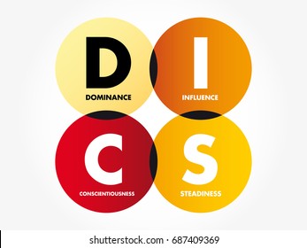 DISC (Dominance, Influence, Steadiness, Conscientiousness) acronym - personal assessment tool to improve work productivity, business and education concept