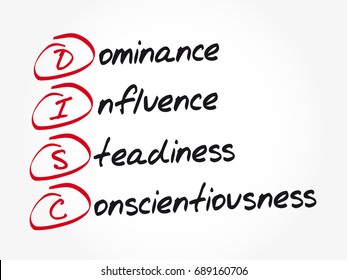 DISC (Dominance, Influence, Steadiness, Conscientiousness) acronym - personal assessment tool to improve work productivity, business and education concept