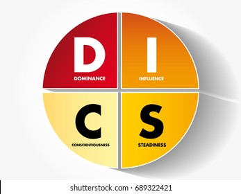 DISC (Dominance, Influence, Steadiness, Conscientiousness) acronym - personal assessment tool to improve work productivity, business and education concept