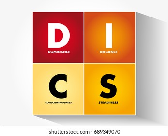 DISC (Dominance, Influence, Steadiness, Conscientiousness) acronym - personal assessment tool to improve work productivity, business and education concept