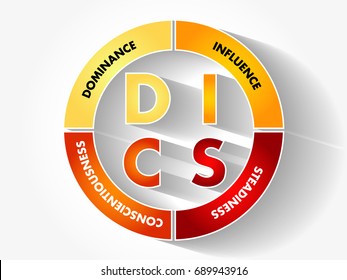 DISC, Dominance, Influence, Steadiness, Conscientiousness, acronym - personal assessment tool to improve work productivity, business and education concept