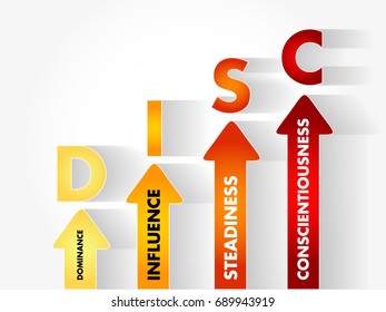 DISC, Dominance, Influence, Steadiness, Conscientiousness, acronym - personal assessment tool to improve work productivity, business and education concept