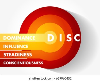 DISC, Dominance, Influence, Steadiness, Conscientiousness, acronym - personal assessment tool to improve work productivity, business and education concept