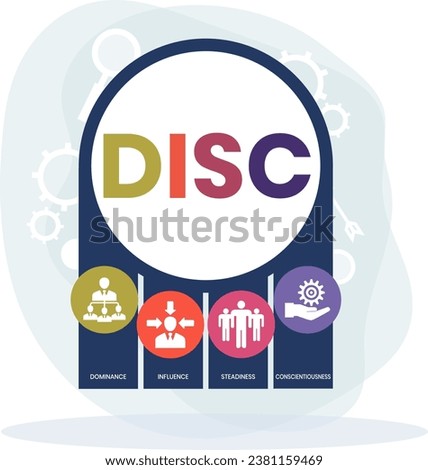 DISC - Dominance, Influence, Steadiness, Conscientiousness acronym. business concept background. vector illustration concept with keywords and icons. lettering illustration with icons for web banner