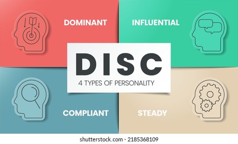 Disc Infographic Has 4 Types Personality Stock Vector (Royalty Free ...