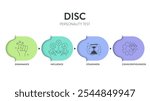 DISC model infographic has 4 types of personality, D dominance, I influence, S steadiness and C conscientiousness. Personality test to improve work productivity. Education diagram presentation vector.