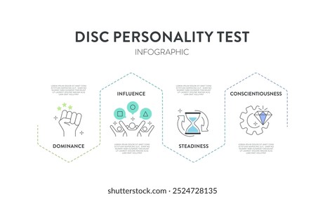 La infografía del modelo DISC tiene 4 tipos de personalidad, dominio D, influencia I, estabilidad S y conciencia C. Test de personalidad para mejorar la productividad laboral. Vector de presentación de diagrama de Educación.