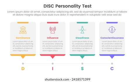 disc personality model assessment infographic 4 point stage template with timeline style with dot point stop for slide presentation