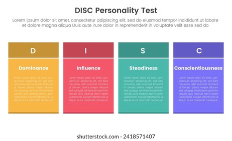 disc personality model assessment infographic 4 point stage template with rectangle table box with colorful style for slide presentation