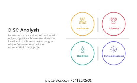 disc personality model assessment infographic 4 point stage template with big circle matrix base for slide presentation