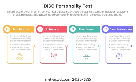 disc personality model assessment infographic 4 point stage template with outline table and circle header for slide presentation