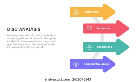 disc personality model assessment infographic 4 point stage template with arrow shape on circle line for slide presentation