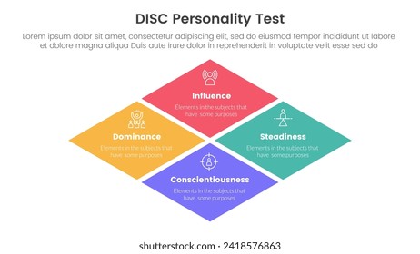 disc personality model assessment infographic 4 point stage template with rhombus rotated square shape for slide presentation