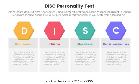 disc personality model assessment infographic 4 point stage template with table box with hexagonal header badge for slide presentation