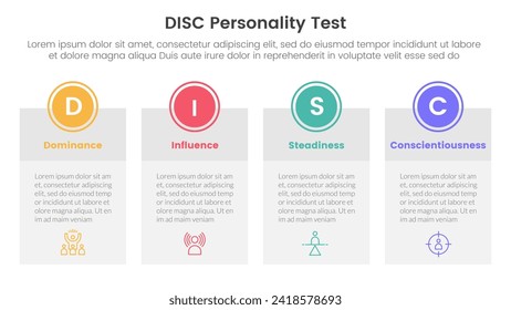 disc personality model assessment infographic 4 point stage template with big table box with circle badge on top for slide presentation