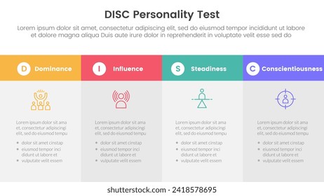 disc personality model assessment infographic 4 point stage template with big box table fullpage information for slide presentation