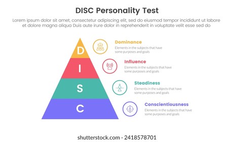 disc personality model assessment infographic 4 point stage template with pyramid right side information for slide presentation