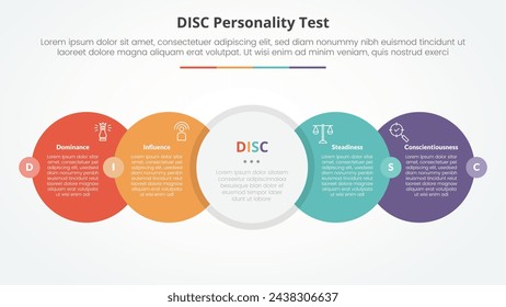 DISC personality test concept for slide presentation with big circle horizontal right direction with badge center with 4 point list with flat style
