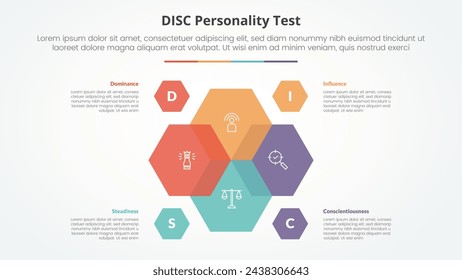 DISC personality test concept for slide presentation with hexagon venn blending on center with 4 point list with flat style