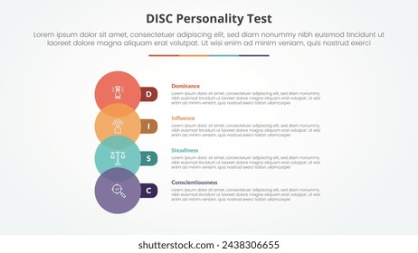 DISC personality test concept for slide presentation with big circle venn and round rectangle with 4 point list with flat style