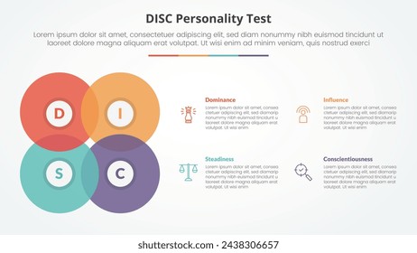 DISC personality test concept for slide presentation with big circle blending create square shape with 4 point list with flat style