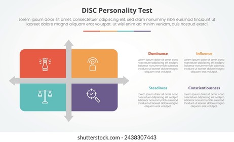 DISC personality test concept for slide presentation with matrix structure with arrow shape divider with 4 point list with flat style