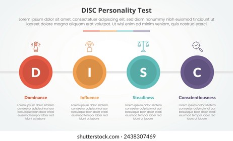 Concepto de prueba de personalidad DISC para presentación de diapositivas con gran círculo y dirección horizontal con lista de 4 puntos con estilo plano