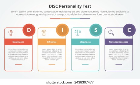 Concepto de prueba de personalidad DISC para presentación de diapositivas con tabla de caja de esquema e insignia circular con lista de 4 puntos con estilo plano