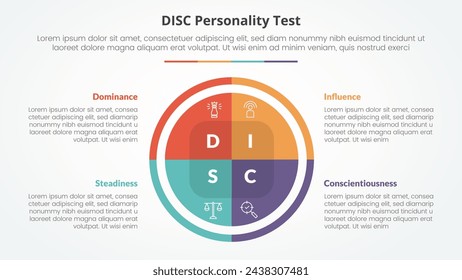 DISC personality test concept for slide presentation with big circle pie chart with 4 point list with flat style