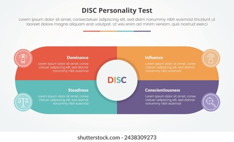 DISC personality test concept for slide presentation with big circle and round shape center box with 4 point list with flat style