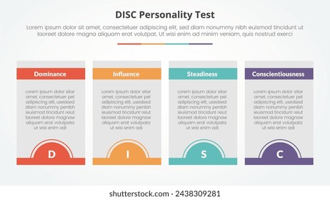 DISC personality test concept for slide presentation with box table and half circle badge at bottom with 4 point list with flat style