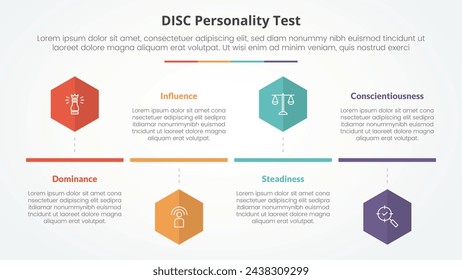DISC-Persönlichkeitstestkonzept für Diapräsentation mit Sechseck- oder Sechseckform-Timeline-Stil mit 4-Punkt-Liste mit flachem Stil