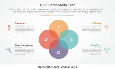 DISC personality test concept for slide presentation with big circle unite venn blend combination with 4 point list with flat style