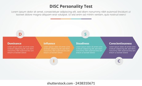 DISC personality test concept for slide presentation with arrow shape horizontal direction with 4 point list with flat style
