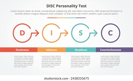 Concepto de prueba de personalidad DISC para presentación de diapositivas con flecha de círculo de contorno en dirección derecha con tabla inferior con lista de 4 puntos con estilo plano
