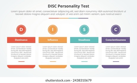 DISC personality test concept for slide presentation with big table and circle header on top with 4 point list with flat style
