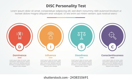 DISC personality test concept for slide presentation with big circle outline on horizontal direction with 4 point list with flat style