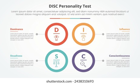 Concepto de prueba de personalidad DISC para presentación de diapositivas con estructura cuadrada de contorno de círculo grande con lista de 4 puntos con estilo plano