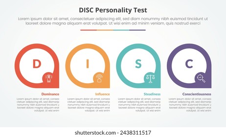 DISC personality test concept for slide presentation with big outline circle horizontal with sharp edge with 4 point list with flat style